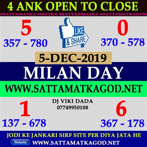 milan day matka chart open